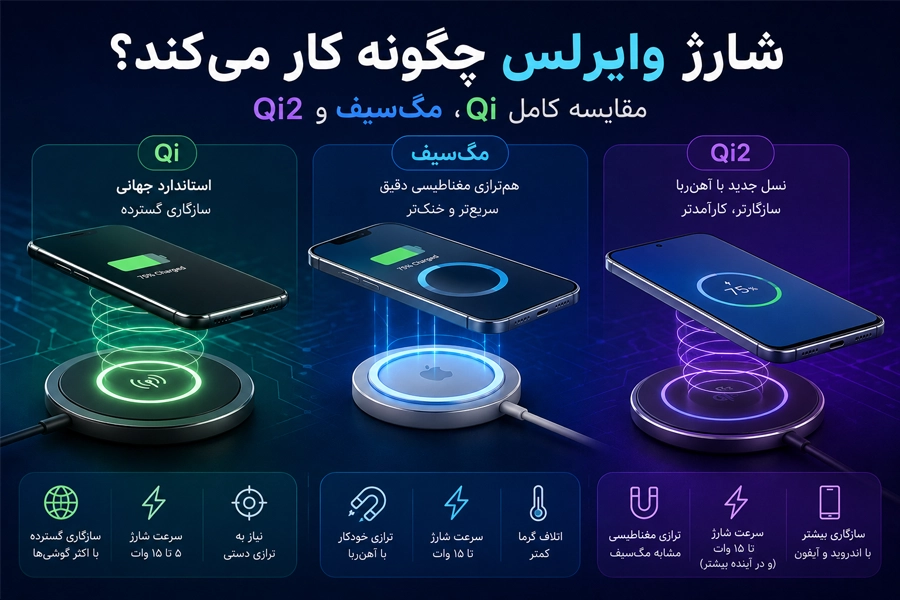 شارژ وایرلس چگونه کار می‌ کند؟ مقایسه کامل Qi، مگ‌ سیف و Qi2