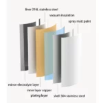 فلاسک شیائومی Xiaomi Mijia Insulation Cup MJTGB02PL ظرفیت 480 میلیلیتر